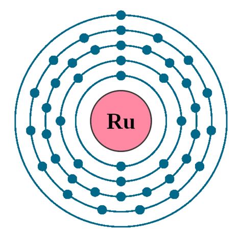 valency of ruthenium